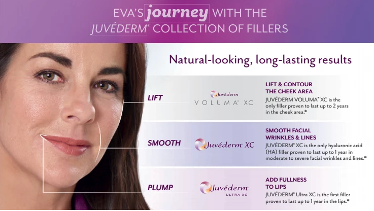 juvederm collection